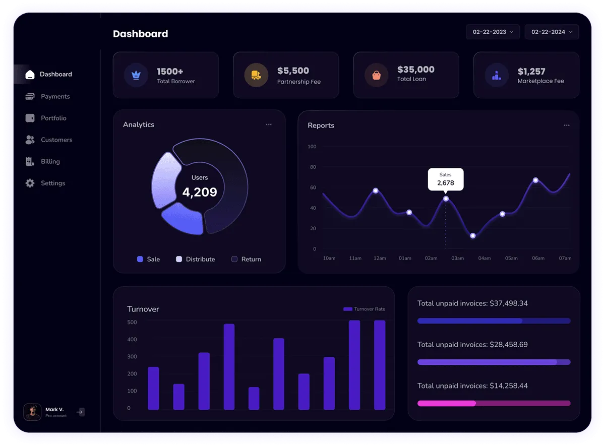 Ccatt Dashboard
